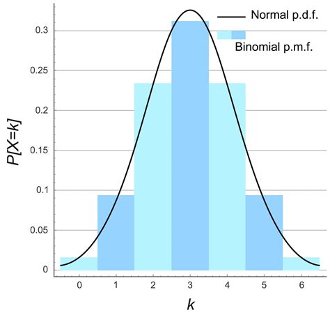 binomial distribution bayes box for p|example of a binomial distribution.